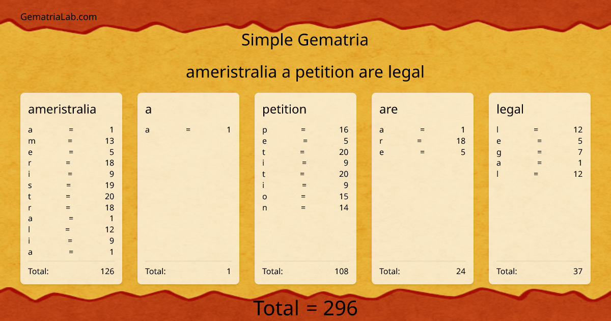 ameristralia a petition are legal in simple Gematria